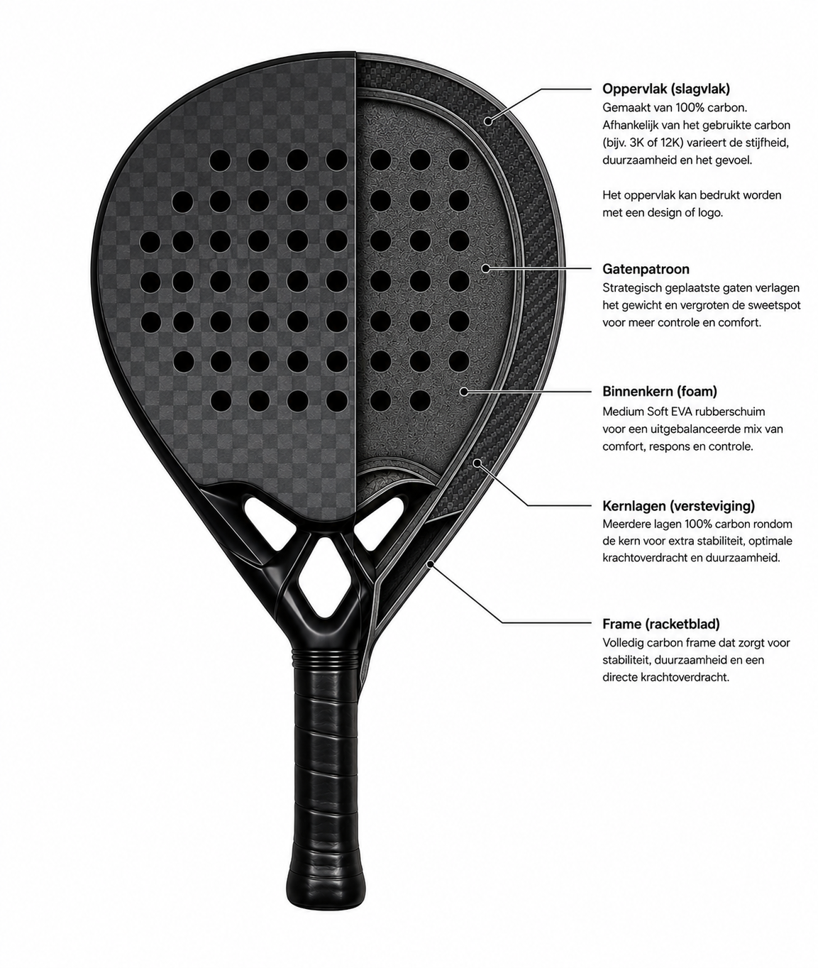 Ontwerp jouw Padelracket – Full color opdruk